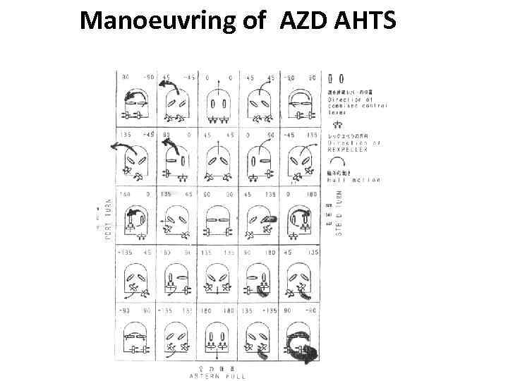 Manoeuvring of AZD AHTS 