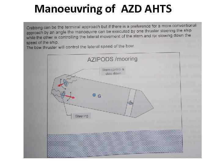 Manoeuvring of AZD AHTS 