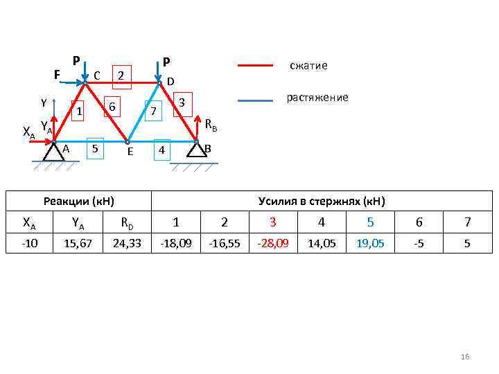 P F Y XA Y A C 2 5 сжатие D 6 1 А