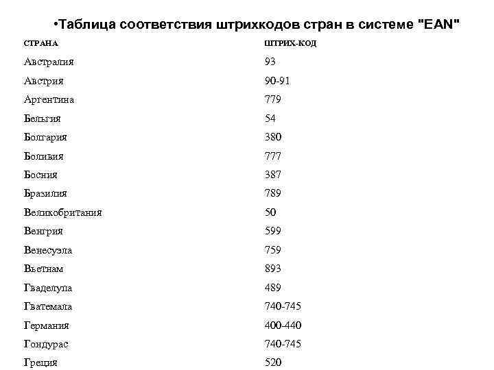 Страна по штрих. Штрих-коды стран. Штрих код Австралии. Таблица соответствия штрих кодов стран в системе «EAN». Штрих код 803 какая Страна.