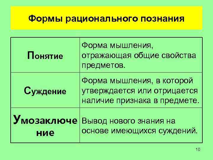 Формы рационального познания Понятие Форма мышления, отражающая общие свойства предметов. Суждение Форма мышления, в