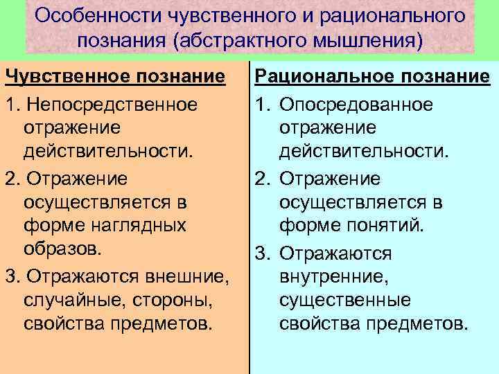 Особенности чувственного и рационального познания (абстрактного мышления) Чувственное познание 1. Непосредственное отражение действительности. 2.