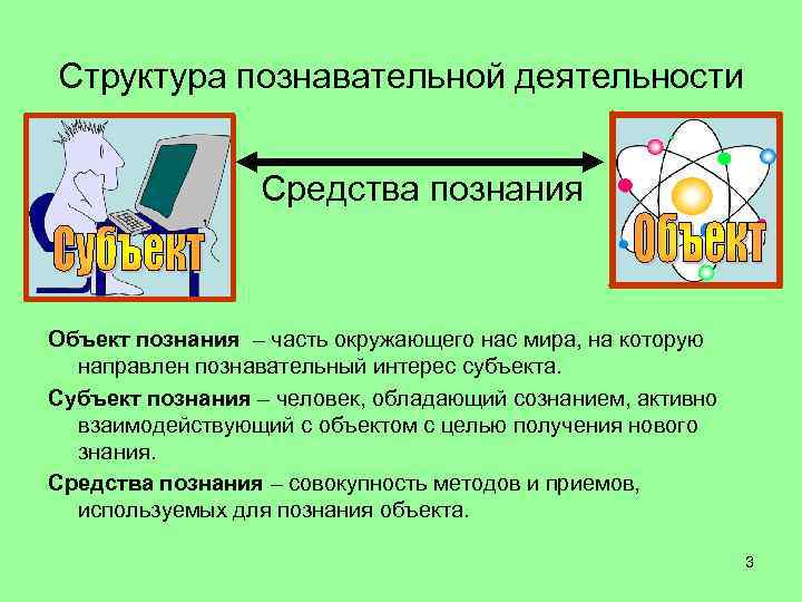 Структура познавательной деятельности Средства познания Объект познания – часть окружающего нас мира, на которую