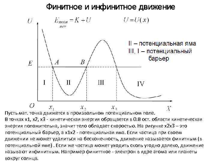 Пусть мат. точка движется в произвольном потенциальном поле. В точках x 1, x 2,