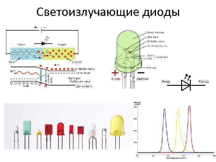 Светоизлучающие диоды 