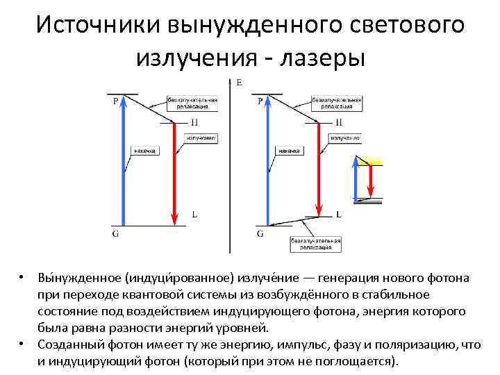 Источники вынужденного светового излучения - лазеры • Вы нужденное (индуци рованное) излуче ние —