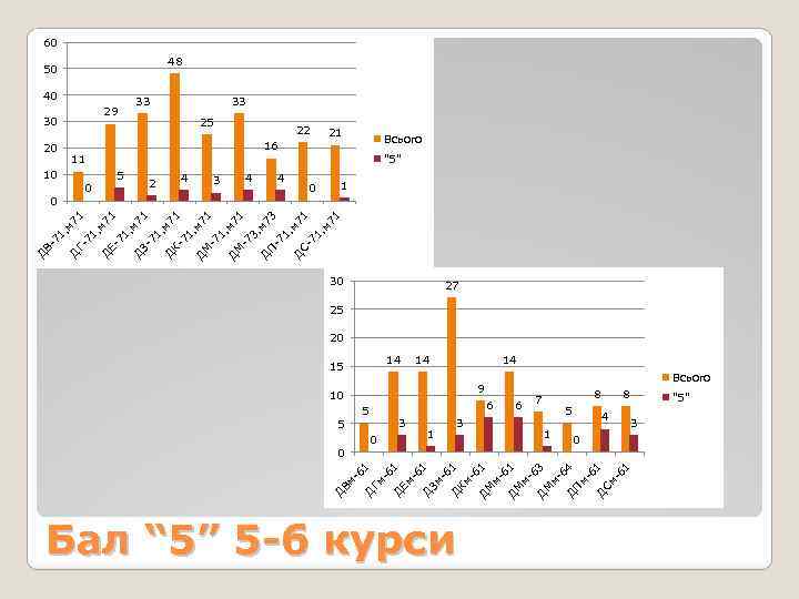 3 0 -6 1 Км -6 1 Д М м 63 Д М м