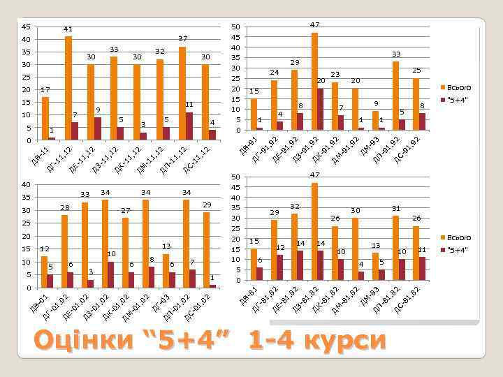 34 6 27 34 29 25 20 13 7 0 1 5 0 50