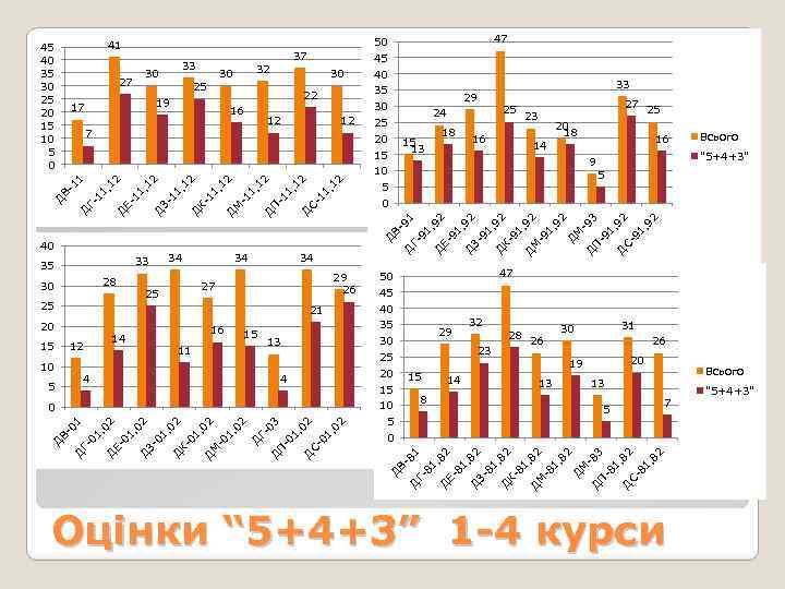 41 22 12 2 11 -1 П 28 30 25 10 5 29 26