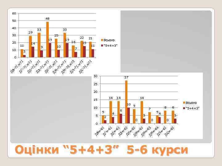 10 5 2 4 -6 1 Км -6 1 Д М м 63 Д
