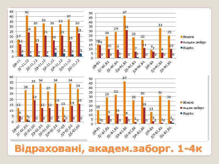 41 37 3 2 15 12 21 0 0 1 16 0 З- Д