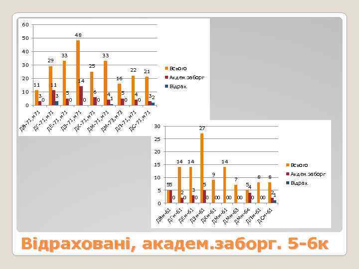 60 48 50 33 25 4 0 м 7 1 3 м 7 С-