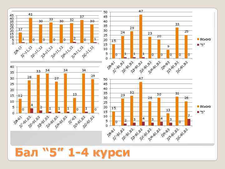 В 81 Д Г 81 , 8 2 Д Е 81 , 8 2