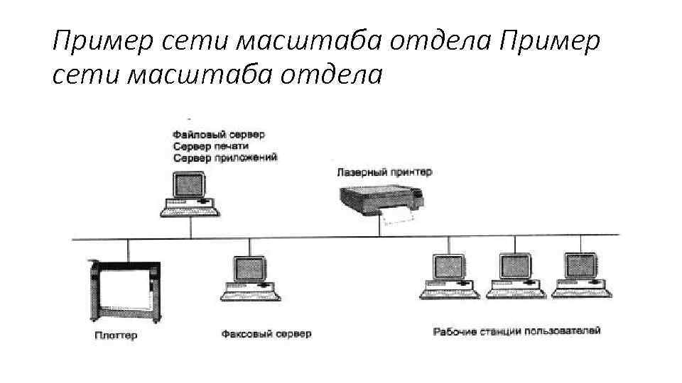 Пример сети масштаба отдела 