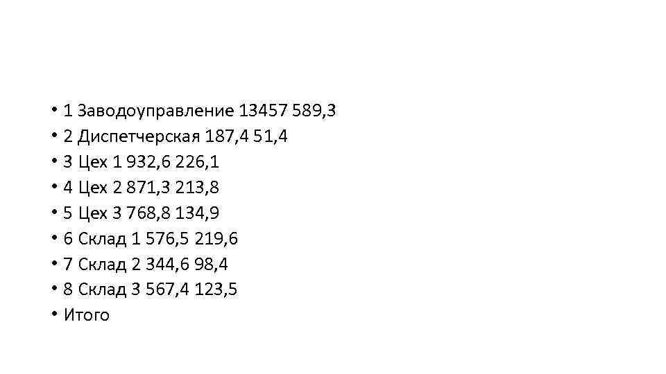  • 1 Заводоуправление 13457 589, 3 • 2 Диспетчерская 187, 4 51, 4