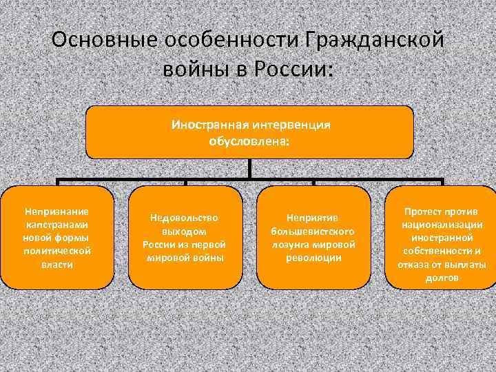 Назовите причины интервенции