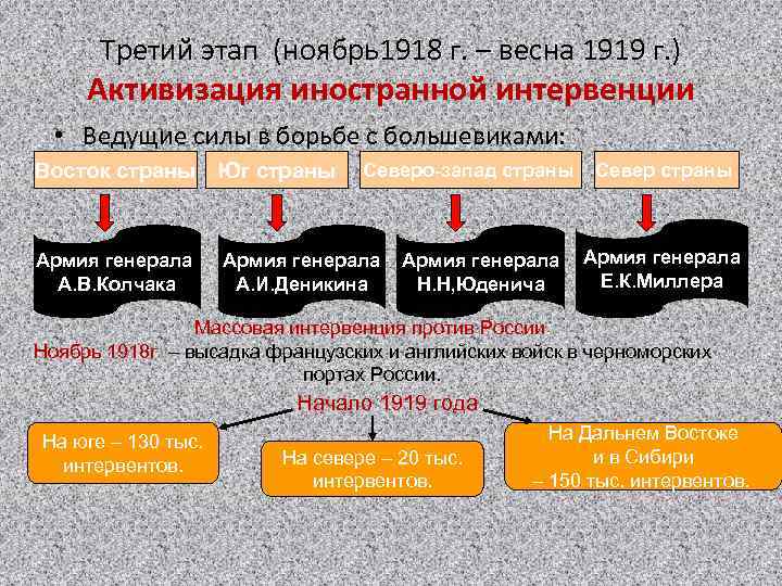 Интервенции песни