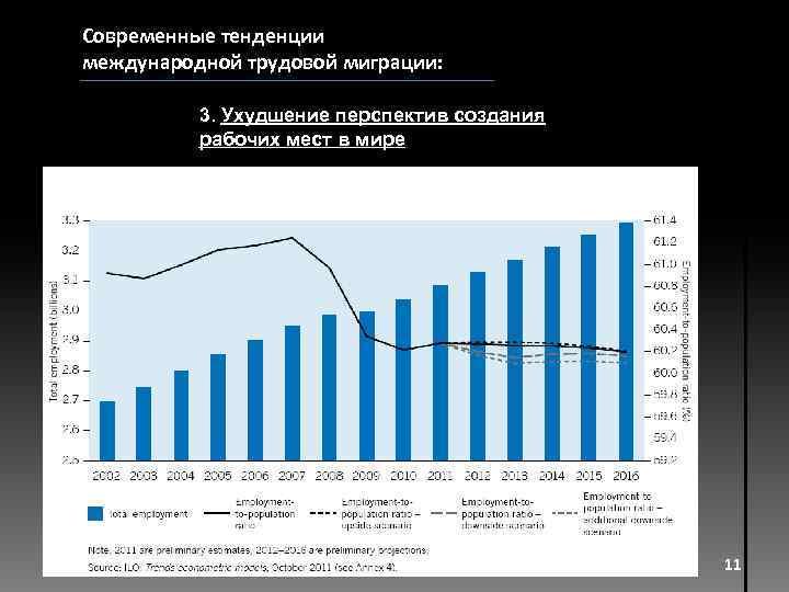 Современные международные миграции населения проект