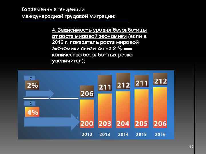 Современные тенденции международной трудовой миграции: 4. Зависимость уровня безработицы от роста мировой экономики (если