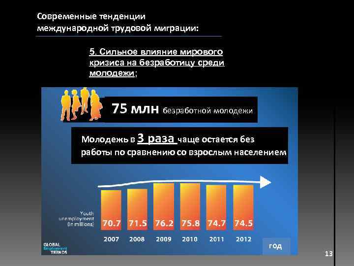 Современные международные миграции населения проект