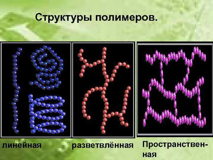 Структуры полимеров. линейная разветвлённая Пространственная 