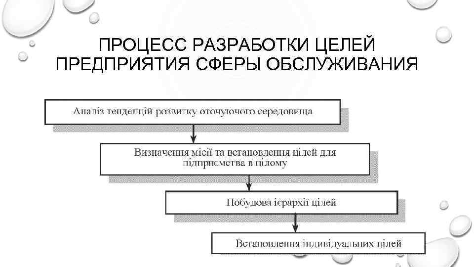 Выдвижение на первый план сферы услуг