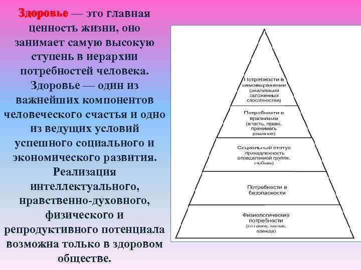 Здоровье в иерархии потребностей и ценностей культурного человека презентация