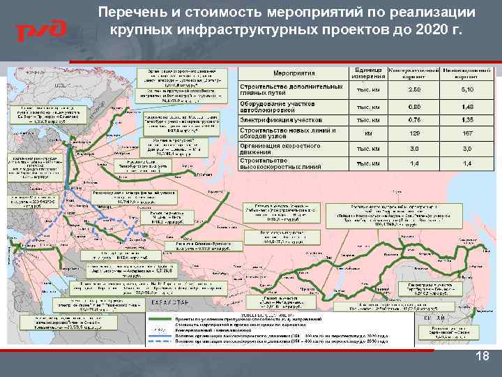 Перечень и стоимость мероприятий по реализации крупных инфраструктурных проектов до 2020 г. 18 