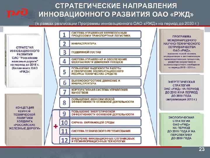 СТРАТЕГИЧЕСКИЕ НАПРАВЛЕНИЯ ИННОВАЦИОННОГО РАЗВИТИЯ ОАО «РЖД» (в рамках реализации Программы инновационного ОАО «РЖД» на