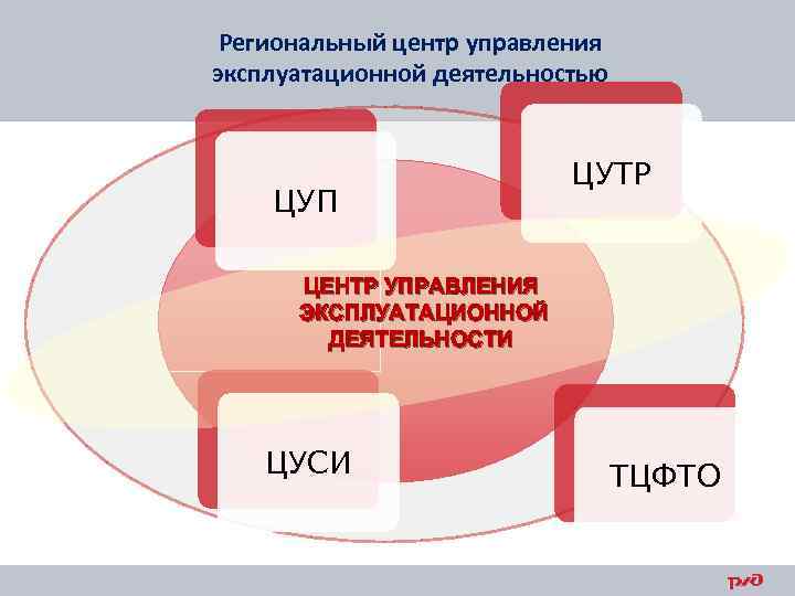 Региональный центр управления эксплуатационной деятельностью ЦУП ЦУТР ЦЕНТР УПРАВЛЕНИЯ ЭКСПЛУАТАЦИОННОЙ ДЕЯТЕЛЬНОСТИ ЦУСИ ТЦФТО 