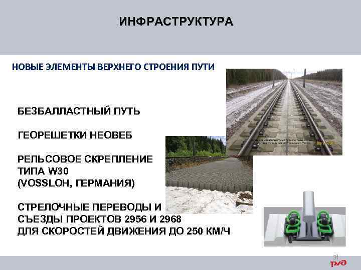 ИНФРАСТРУКТУРА НОВЫЕ ЭЛЕМЕНТЫ ВЕРХНЕГО СТРОЕНИЯ ПУТИ БЕЗБАЛЛАСТНЫЙ ПУТЬ ГЕОРЕШЕТКИ НЕОВЕБ РЕЛЬСОВОЕ СКРЕПЛЕНИЕ ТИПА W