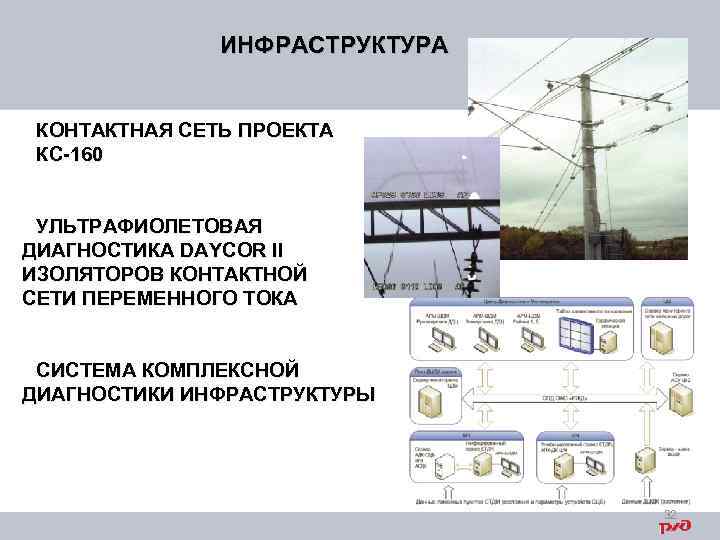 ИНФРАСТРУКТУРА КОНТАКТНАЯ СЕТЬ ПРОЕКТА КС-160 УЛЬТРАФИОЛЕТОВАЯ ДИАГНОСТИКА DAYCOR II ИЗОЛЯТОРОВ КОНТАКТНОЙ СЕТИ ПЕРЕМЕННОГО ТОКА