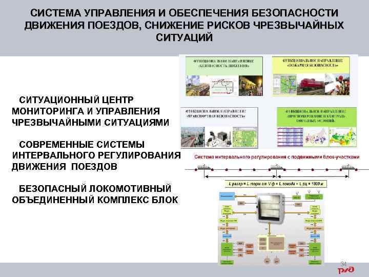 Список руководства ржд