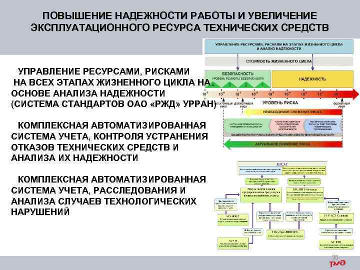 ПОВЫШЕНИЕ НАДЕЖНОСТИ РАБОТЫ И УВЕЛИЧЕНИЕ ЭКСПЛУАТАЦИОННОГО РЕСУРСА ТЕХНИЧЕСКИХ СРЕДСТВ УПРАВЛЕНИЕ РЕСУРСАМИ, РИСКАМИ НА ВСЕХ