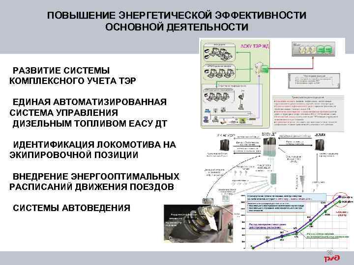 ПОВЫШЕНИЕ ЭНЕРГЕТИЧЕСКОЙ ЭФФЕКТИВНОСТИ ОСНОВНОЙ ДЕЯТЕЛЬНОСТИ РАЗВИТИЕ СИСТЕМЫ КОМПЛЕКСНОГО УЧЕТА ТЭР ЕДИНАЯ АВТОМАТИЗИРОВАННАЯ СИСТЕМА УПРАВЛЕНИЯ