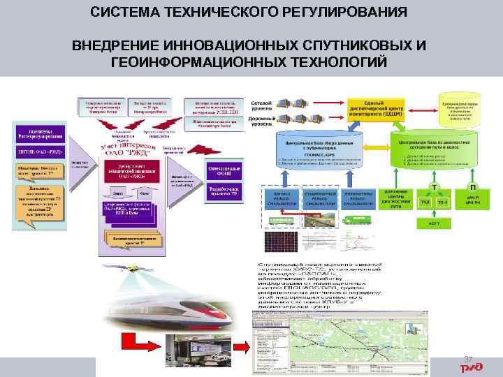 Управление персоналом ржд презентация