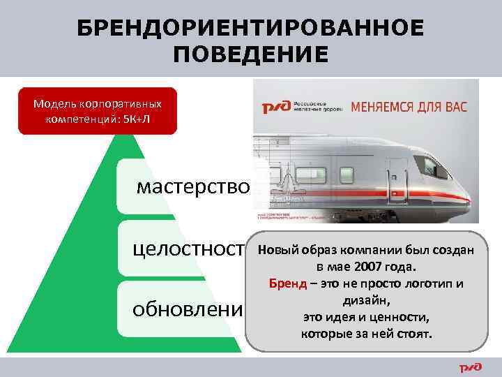 БРЕНДОРИЕНТИРОВАННОЕ ПОВЕДЕНИЕ Модель корпоративных компетенций: 5 К+Л мастерство целостность Новый образ компании был создан