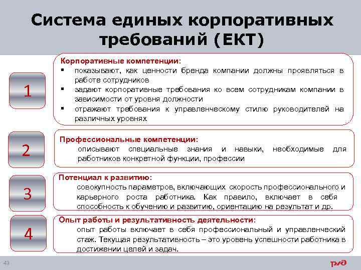 Основные задачи адаптации работников в оао ржд сдо