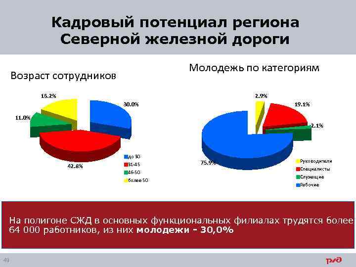 Анализ кадрового потенциала презентация