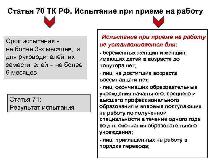 Статья 70 ТК РФ. Испытание приеме на работу Срок испытания не более 3 -х