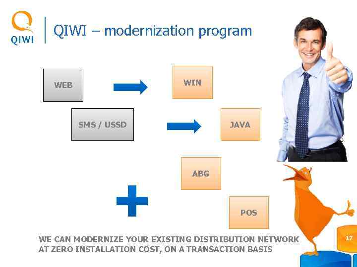 QIWI – modernization program WIN WEB SMS / USSD JAVA ABG POS WE CAN