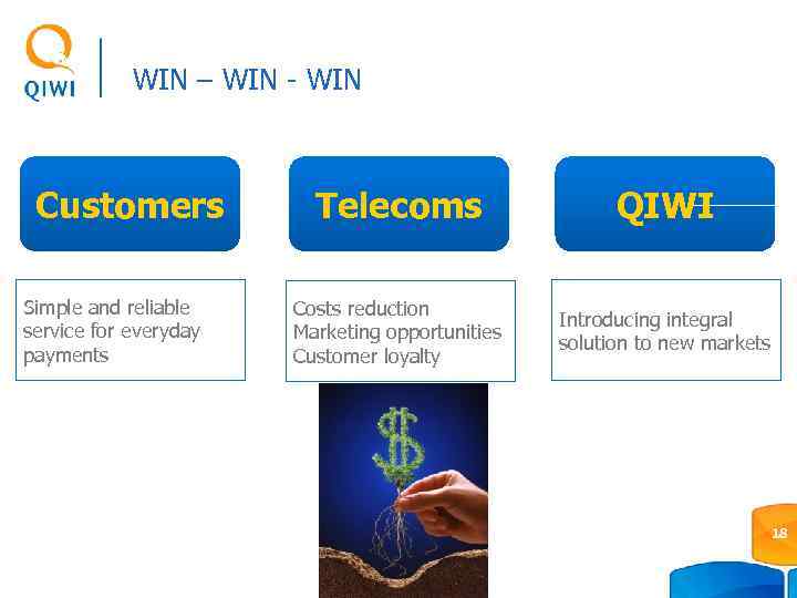 WIN – WIN - WIN Customers Simple and reliable service for everyday payments Telecoms