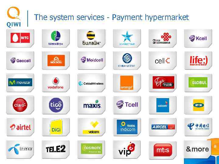 The system services - Payment hypermarket &more 8 