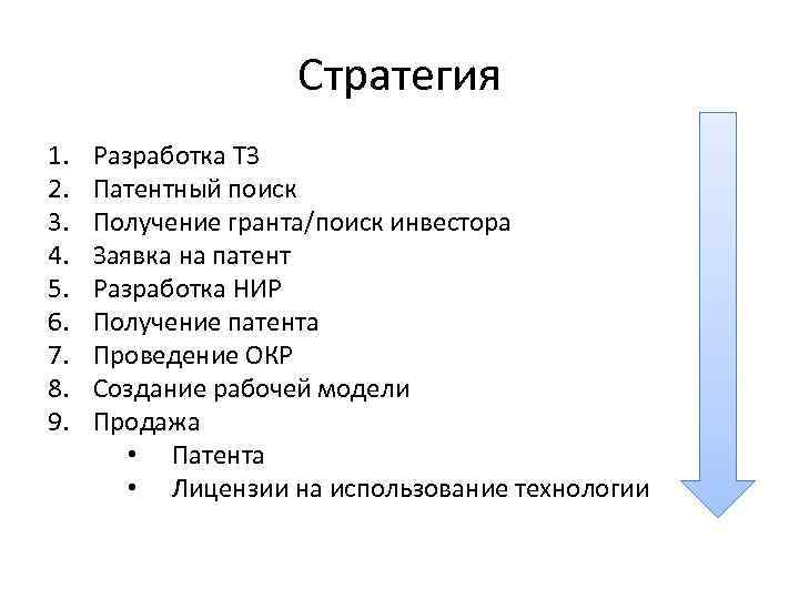 Стратегия 1. 2. 3. 4. 5. 6. 7. 8. 9. Разработка ТЗ Патентный поиск