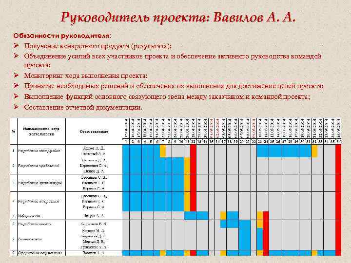 Кто может быть руководителем проекта