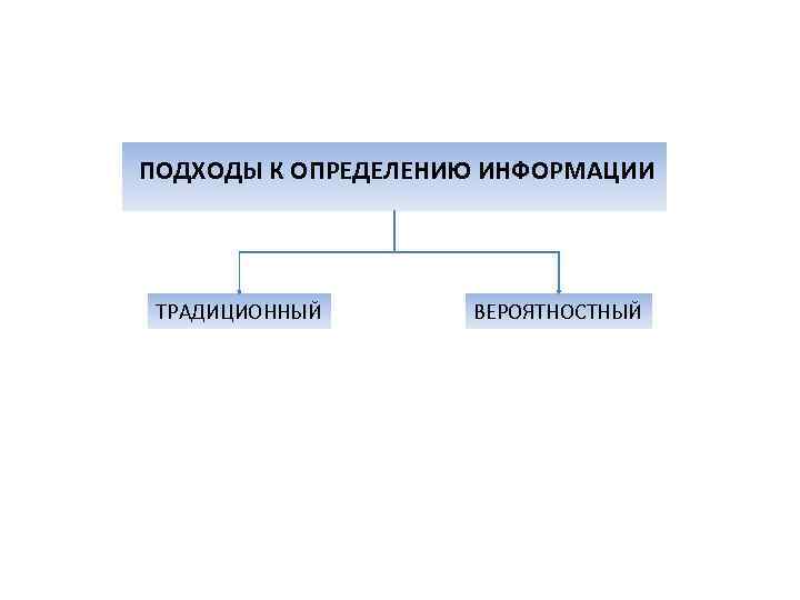 ПОДХОДЫ К ОПРЕДЕЛЕНИЮ ИНФОРМАЦИИ ТРАДИЦИОННЫЙ ВЕРОЯТНОСТНЫЙ 