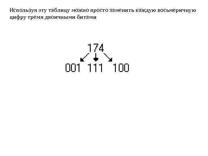 Используя эту таблицу можно просто заменить каждую восьмеричную цифру тремя двоичными битами 