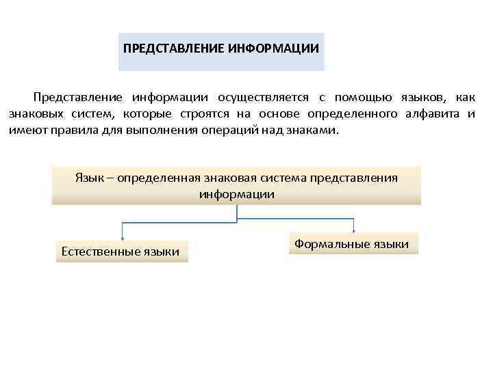 ПРЕДСТАВЛЕНИЕ ИНФОРМАЦИИ Представление информации осуществляется с помощью языков, как знаковых систем, которые строятся на