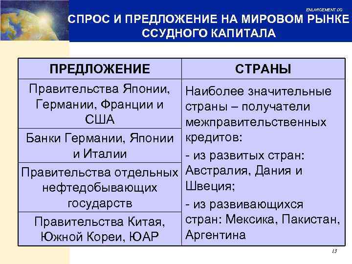 ENLARGEMENT DG СПРОС И ПРЕДЛОЖЕНИЕ НА МИРОВОМ РЫНКЕ ССУДНОГО КАПИТАЛА ПРЕДЛОЖЕНИЕ СТРАНЫ Правительства Японии,