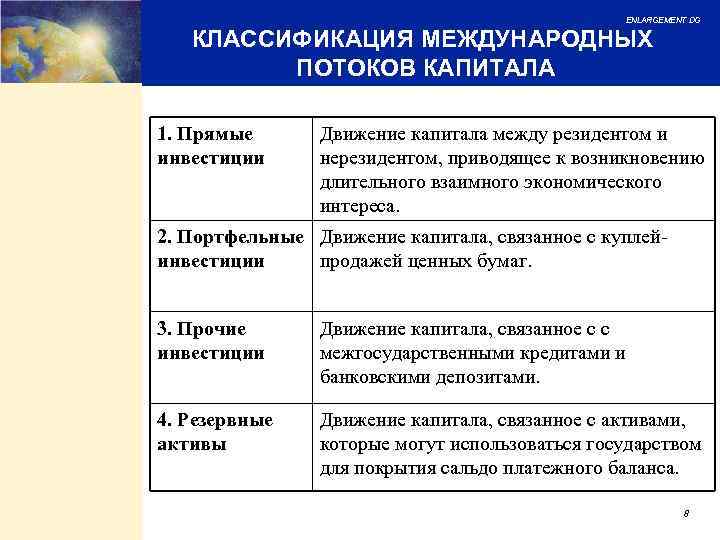 ENLARGEMENT DG КЛАССИФИКАЦИЯ МЕЖДУНАРОДНЫХ ПОТОКОВ КАПИТАЛА 1. Прямые инвестиции Движение капитала между резидентом и